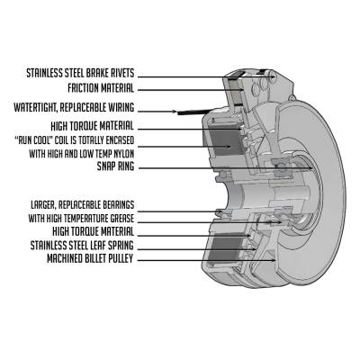 Rareelectrical - New Pto Clutch Fits Bush Hog Rhino Commercial Series Cz2555 Cz2561 521860 20002 - Image 3